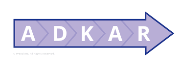 Adkar model- Prosci