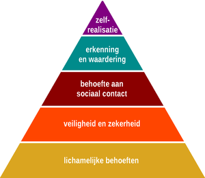 https://upload.wikimedia.org/wikipedia/commons/thumb/d/d7/Piramide_van_Maslow_kleur.png/300px-Piramide_van_Maslow_kleur.png