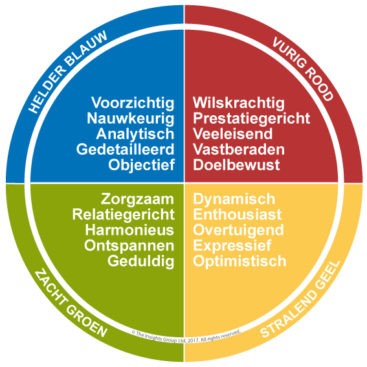 Afbeeldingsresultaat voor insights discovery persoonlijkheid