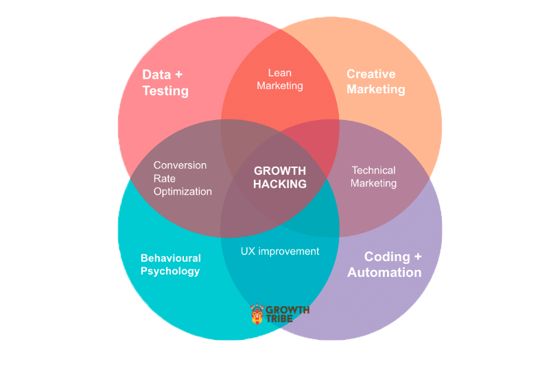 growth-hacking