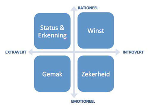 Menschen psychologie dominante Der Regenschirmspaziergang