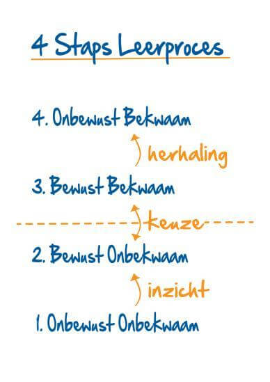 Leerfasen van Maslow